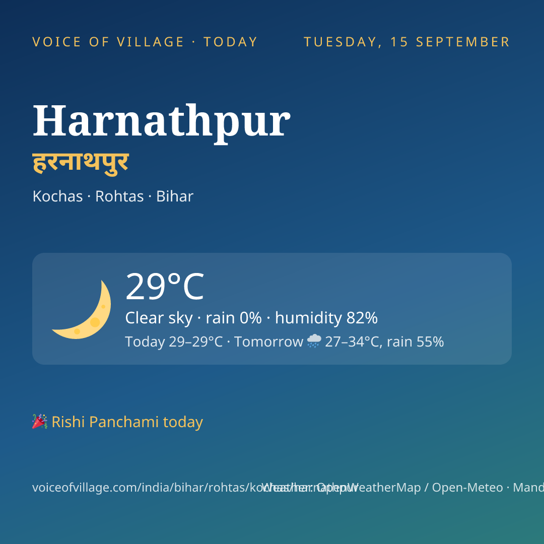 Harnathpur today