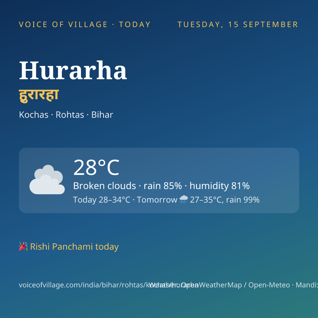 Hurarha today