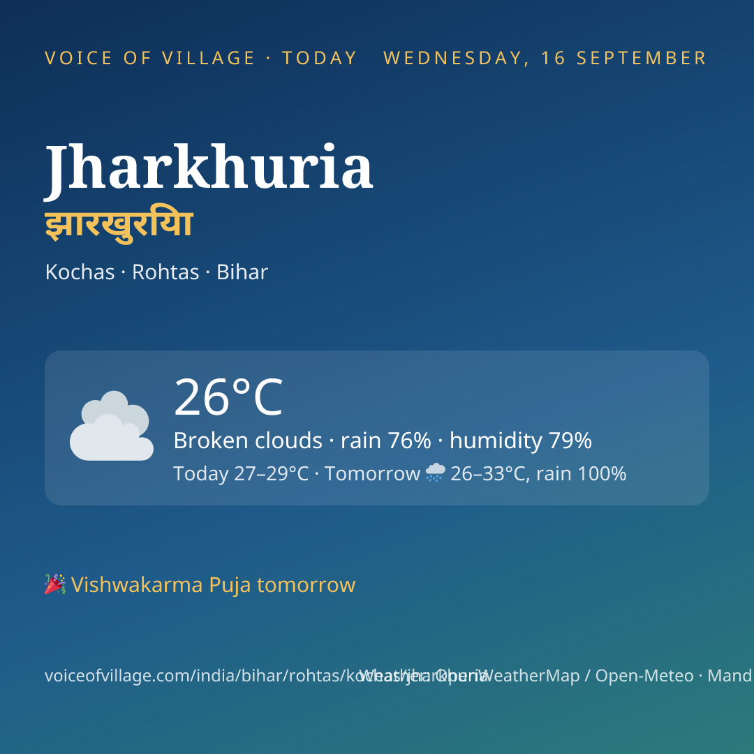 Jharkhuria today