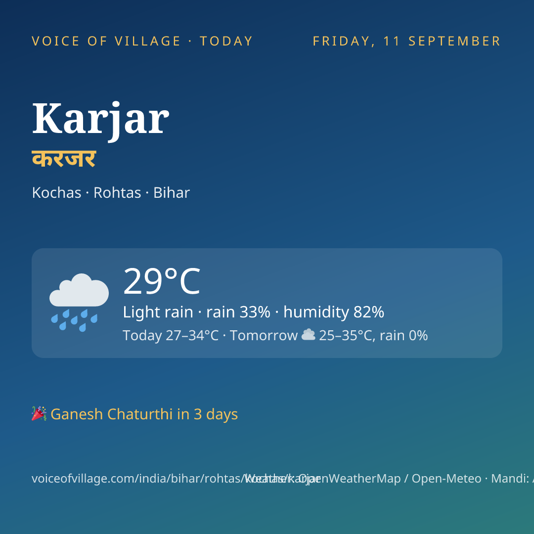 Karjar today
