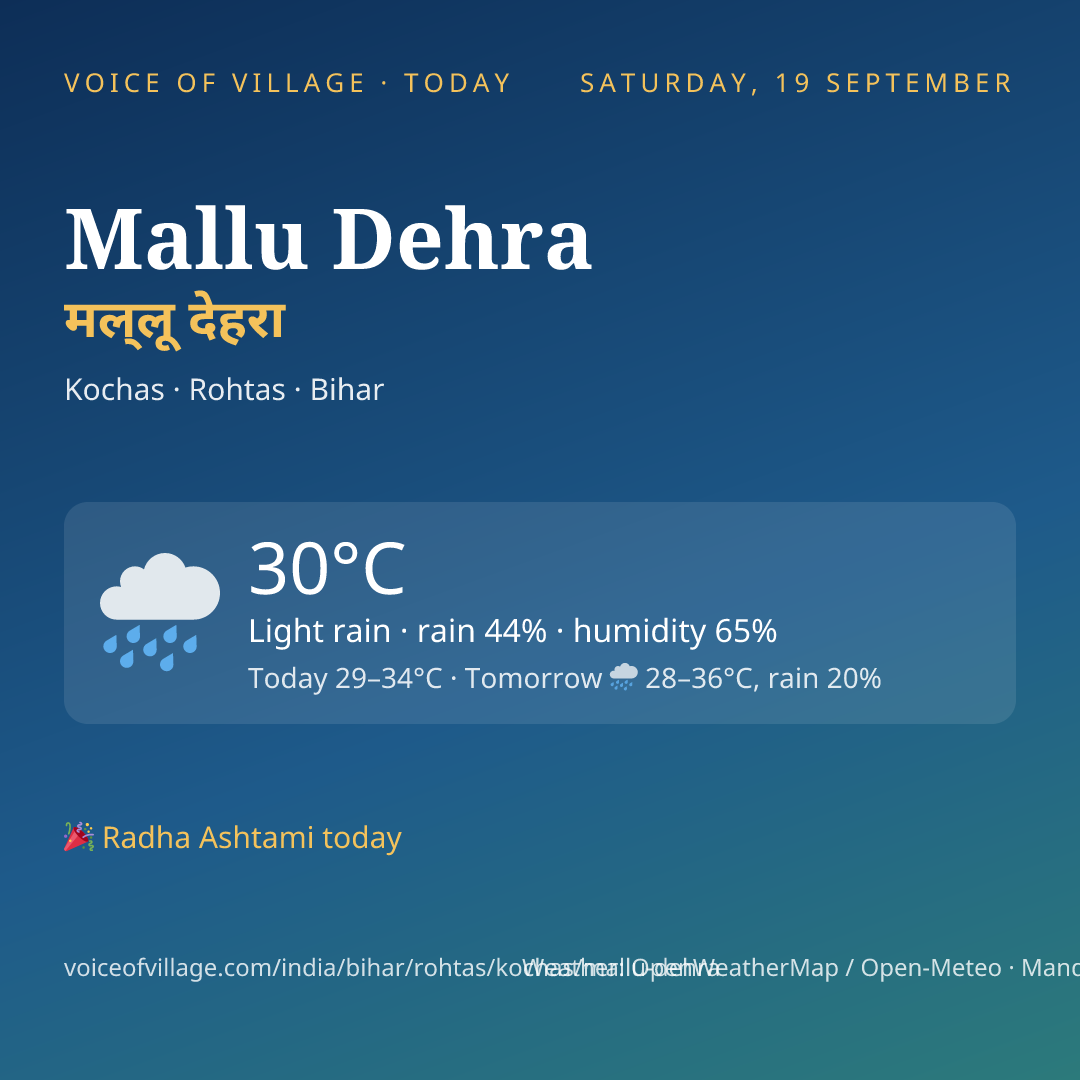 Mallu Dehra today
