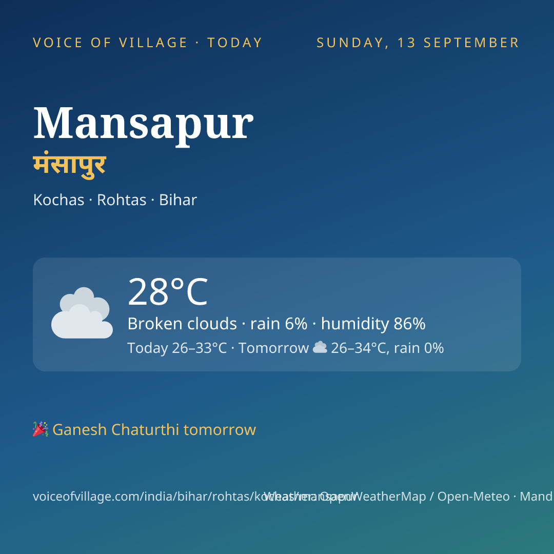 Mansapur today
