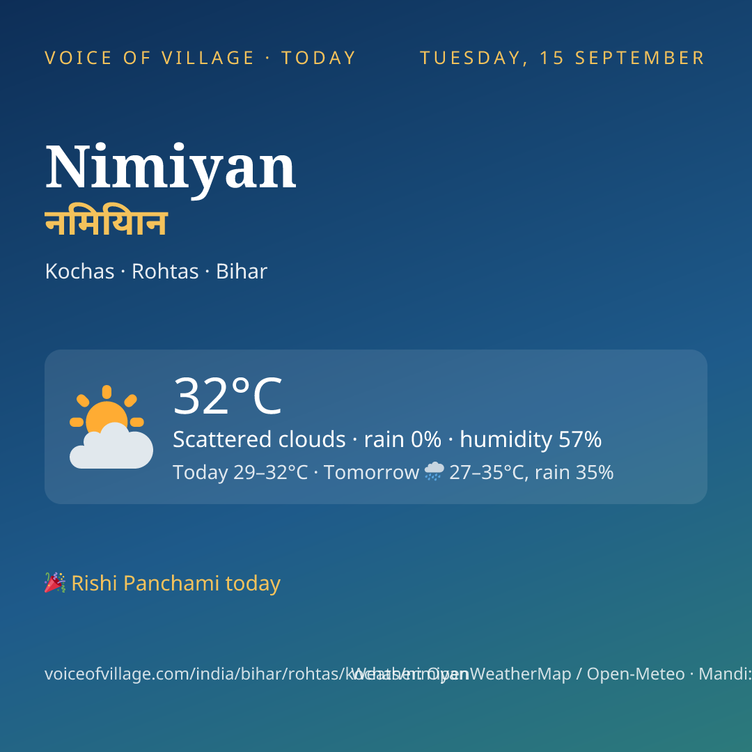 Nimiyan today
