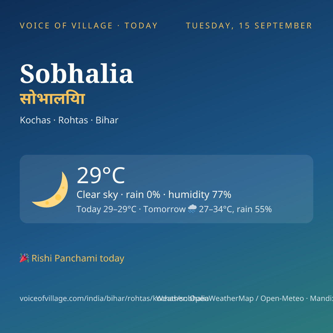 Sobhalia today