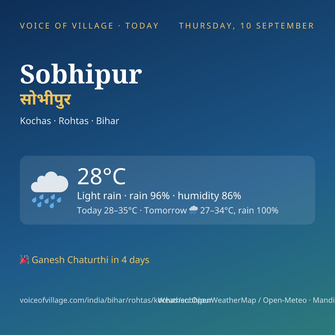 Sobhipur today