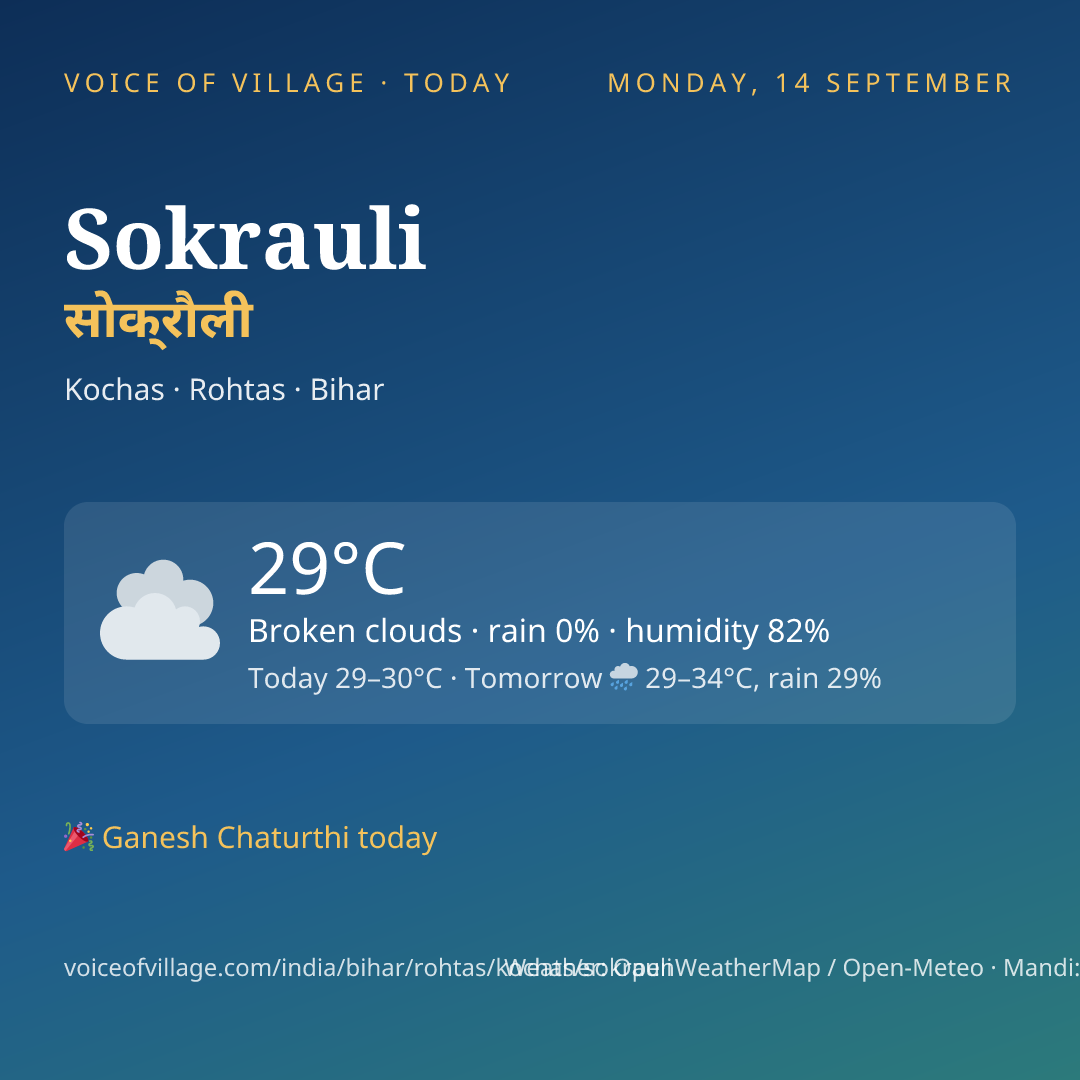 Sokrauli today