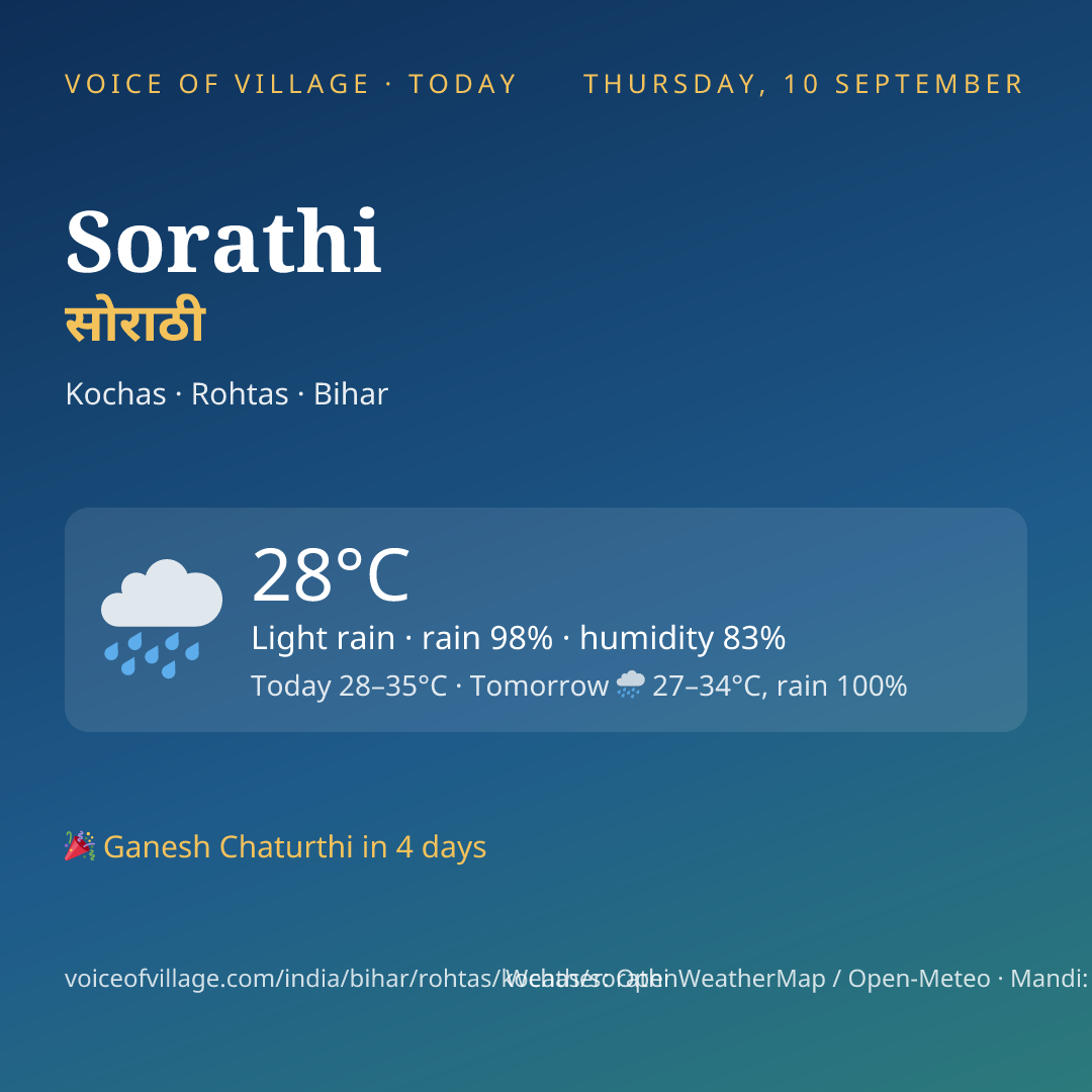 Sorathi today