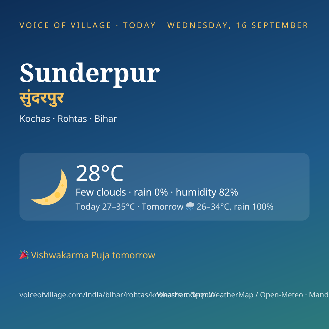 Sunderpur today
