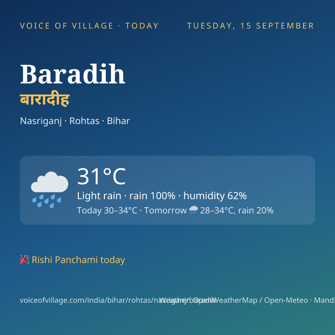 Baradih today