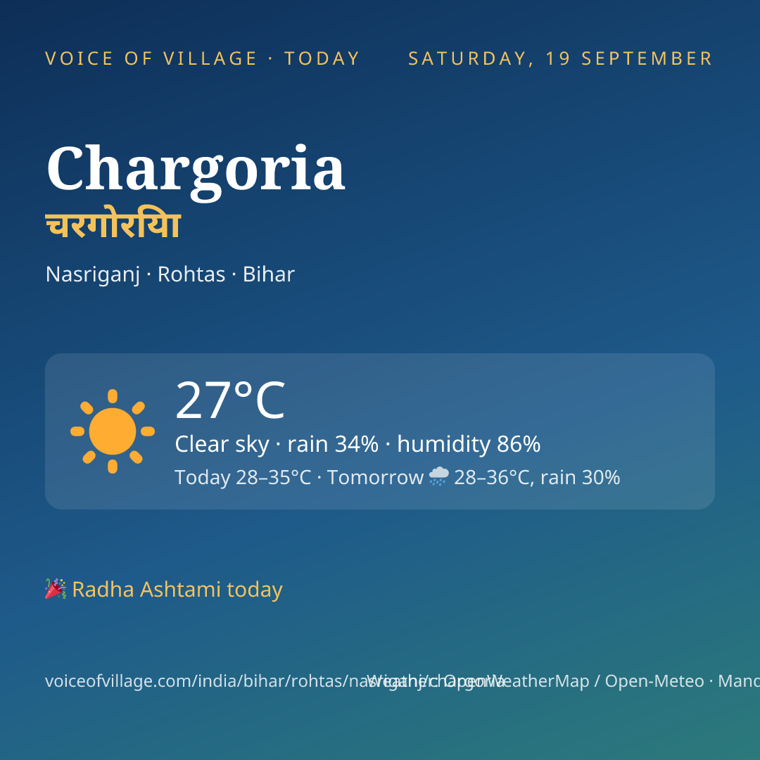 Chargoria today