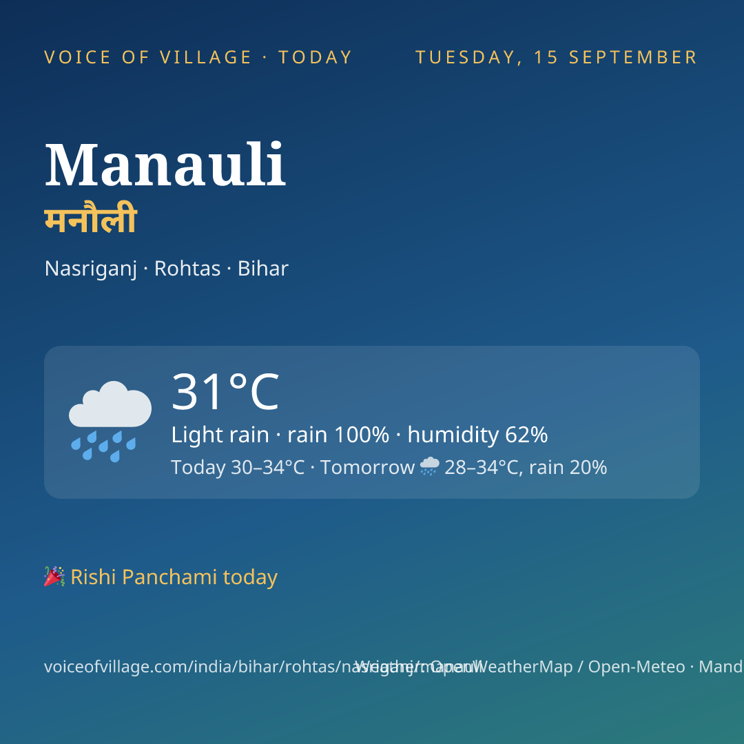 Manauli today