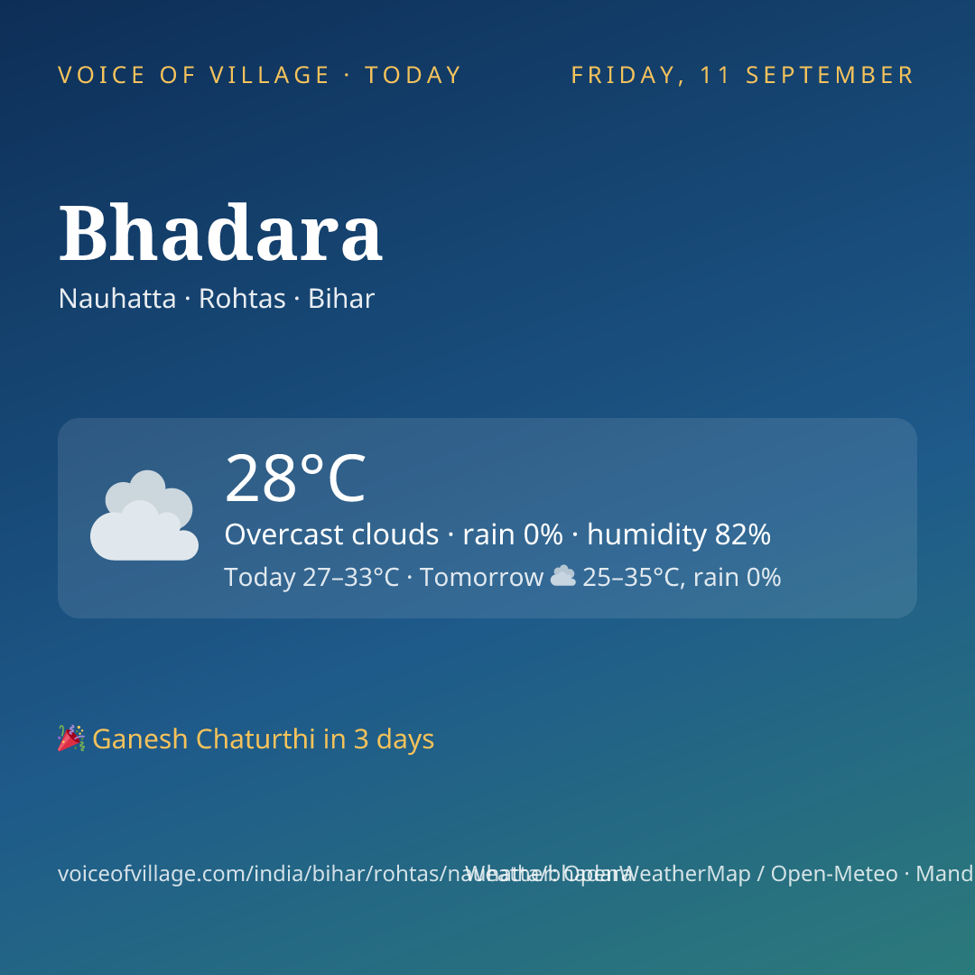 Bhadara today