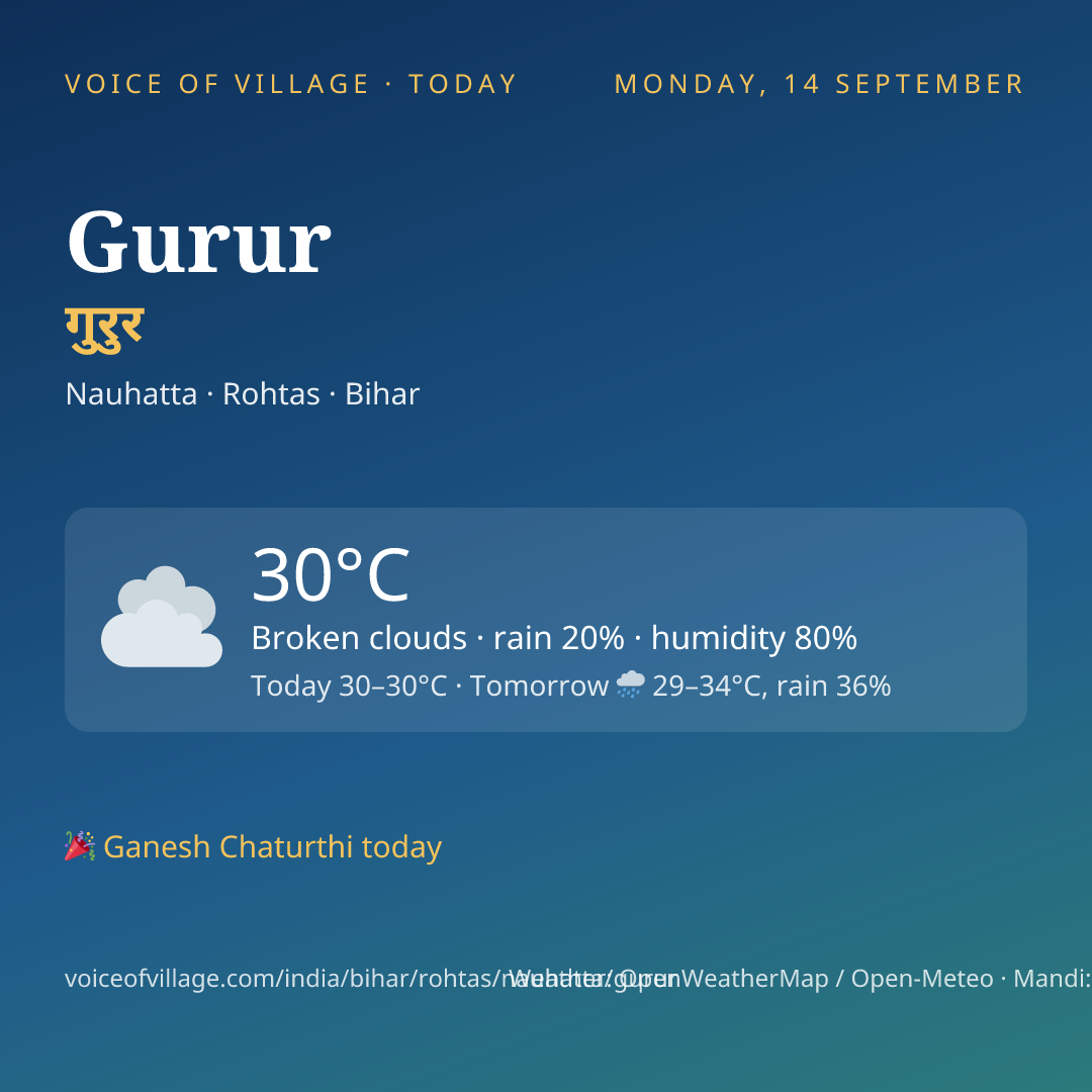 Gurur today
