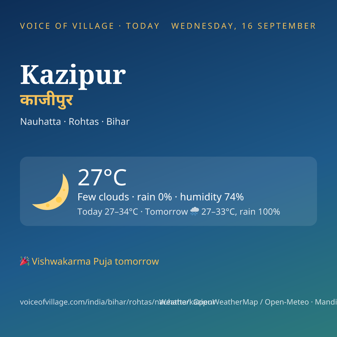 Kazipur today