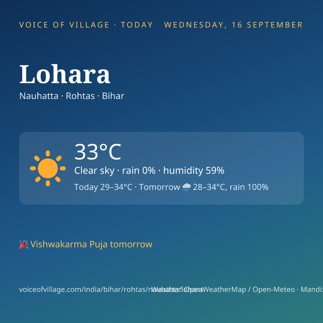 Lohara today