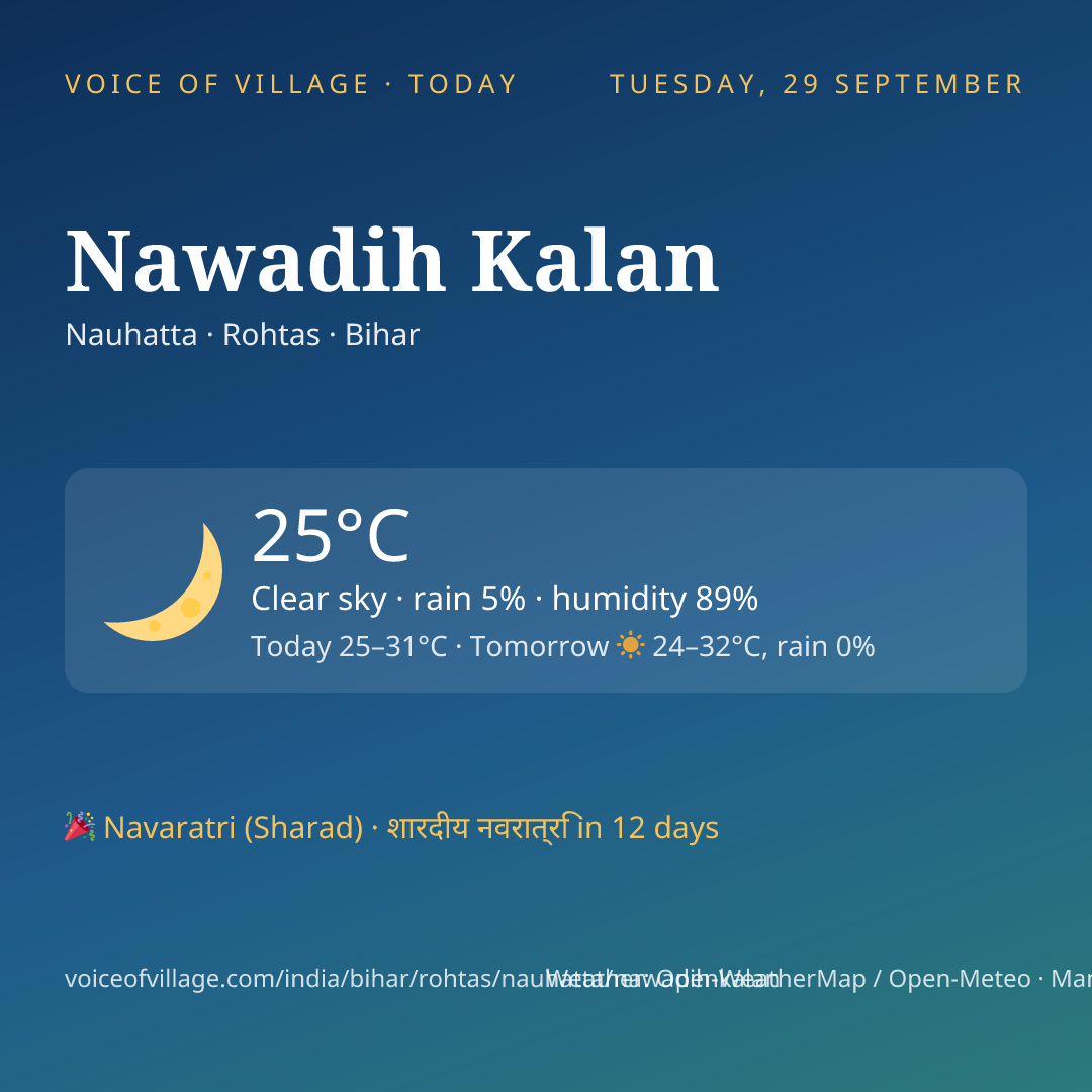 Nawadih Kalan today