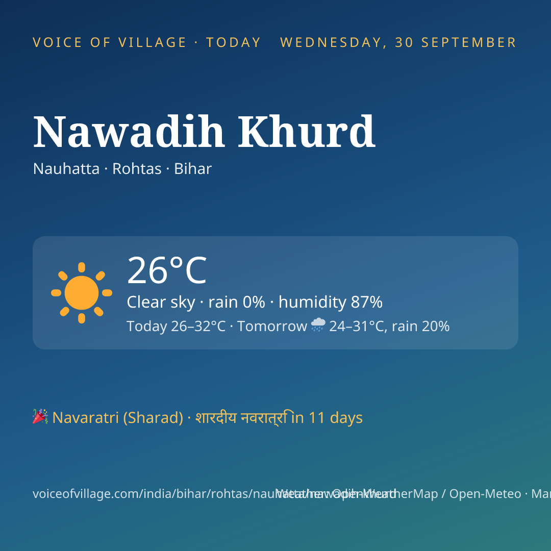 Nawadih Khurd today