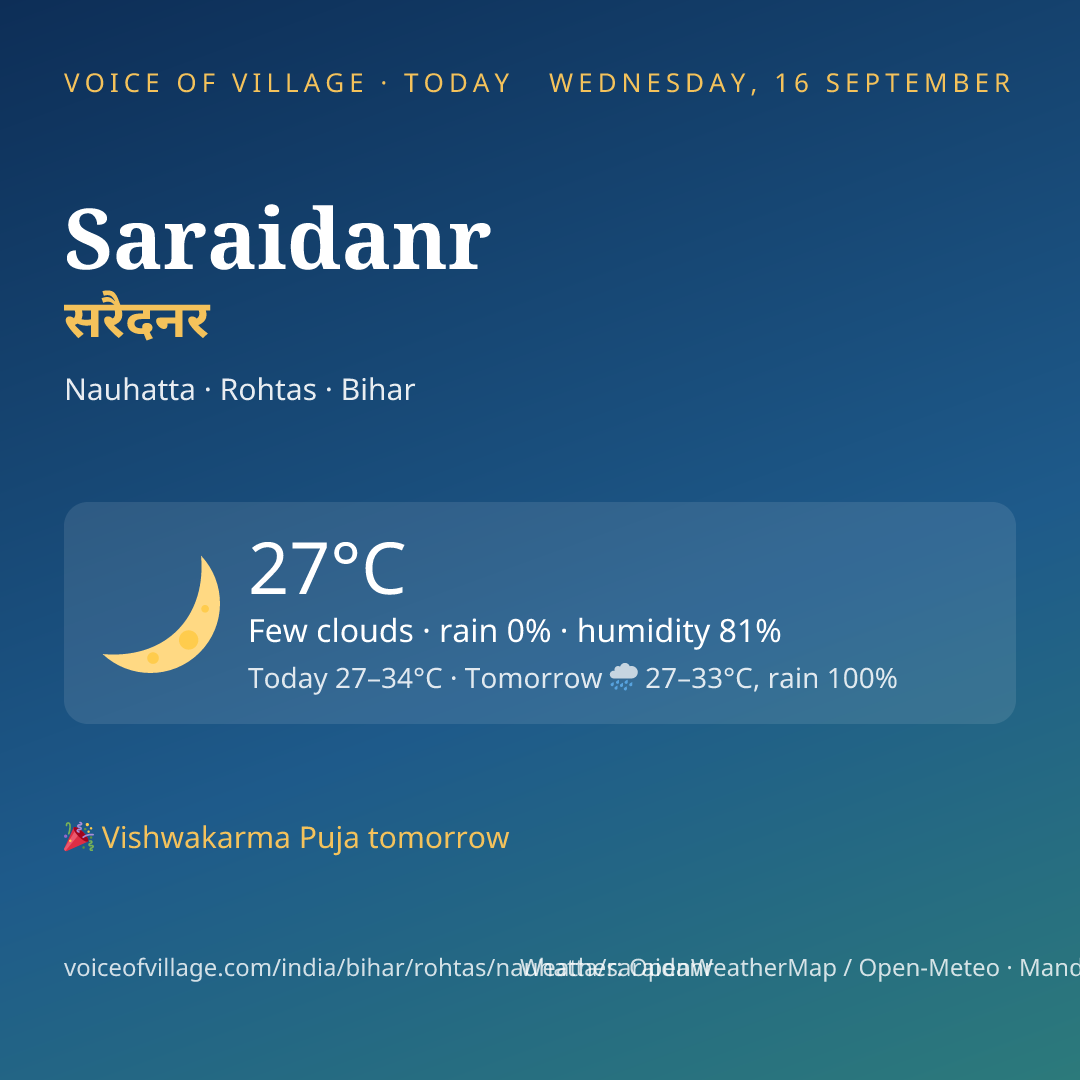 Saraidanr today