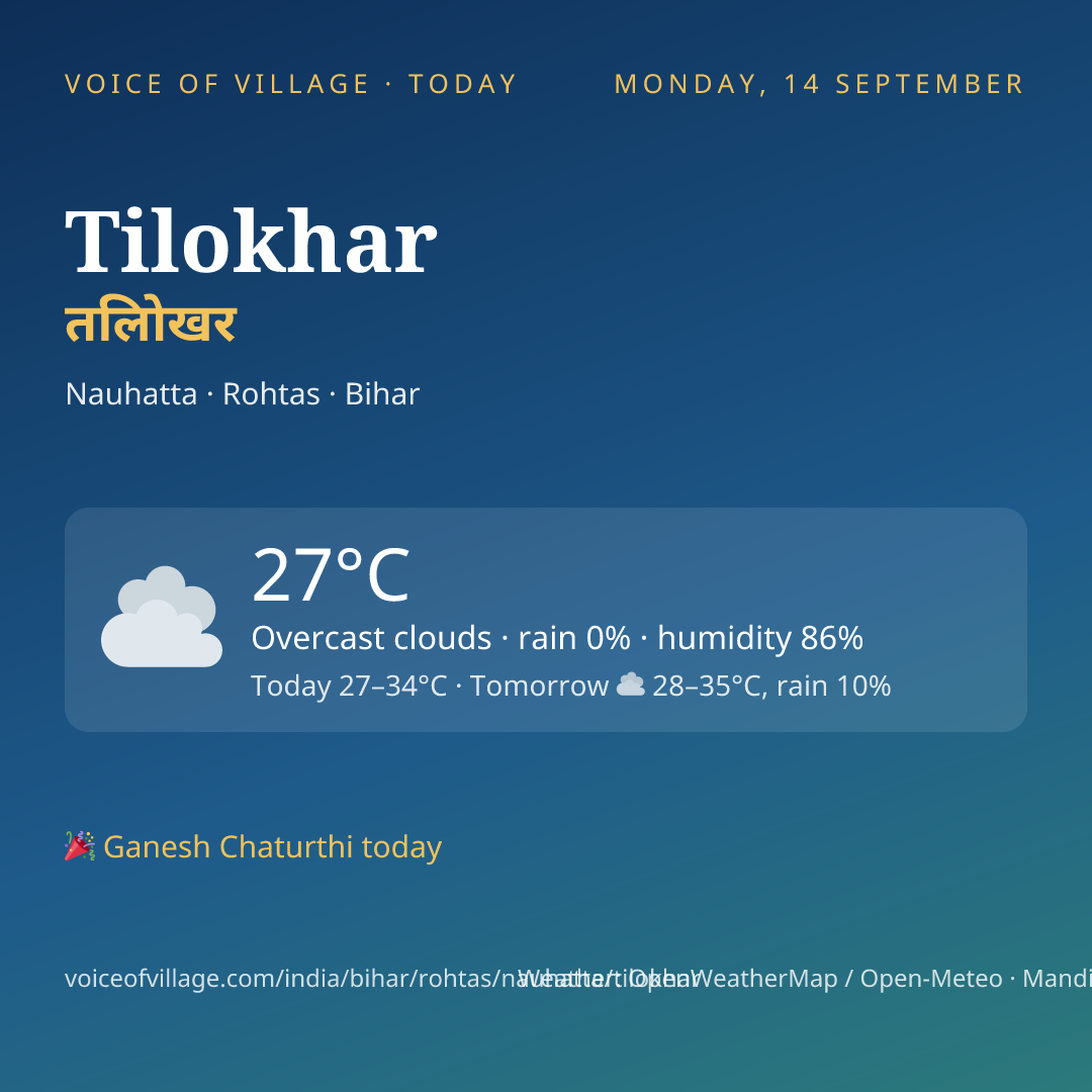 Tilokhar today