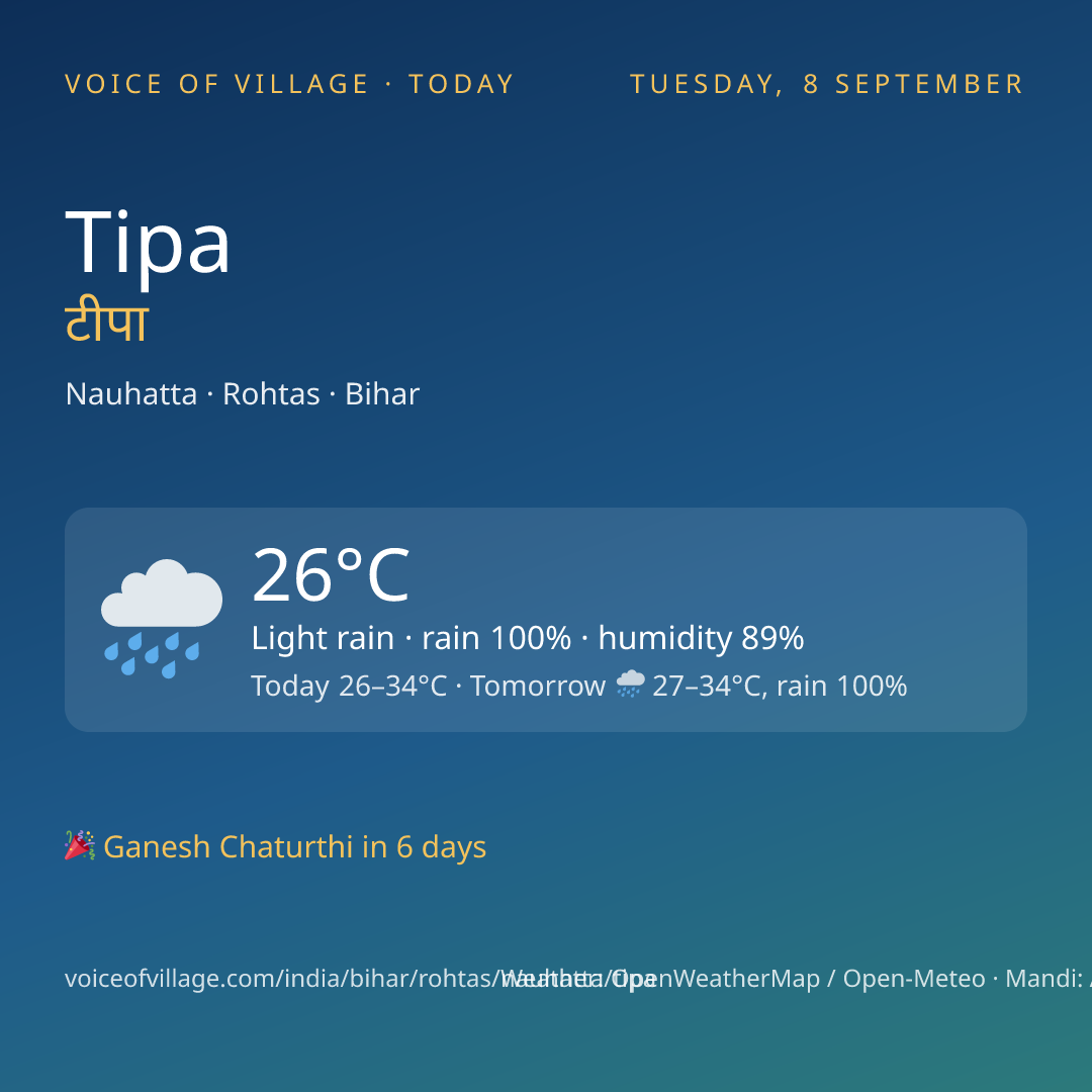 Tipa today