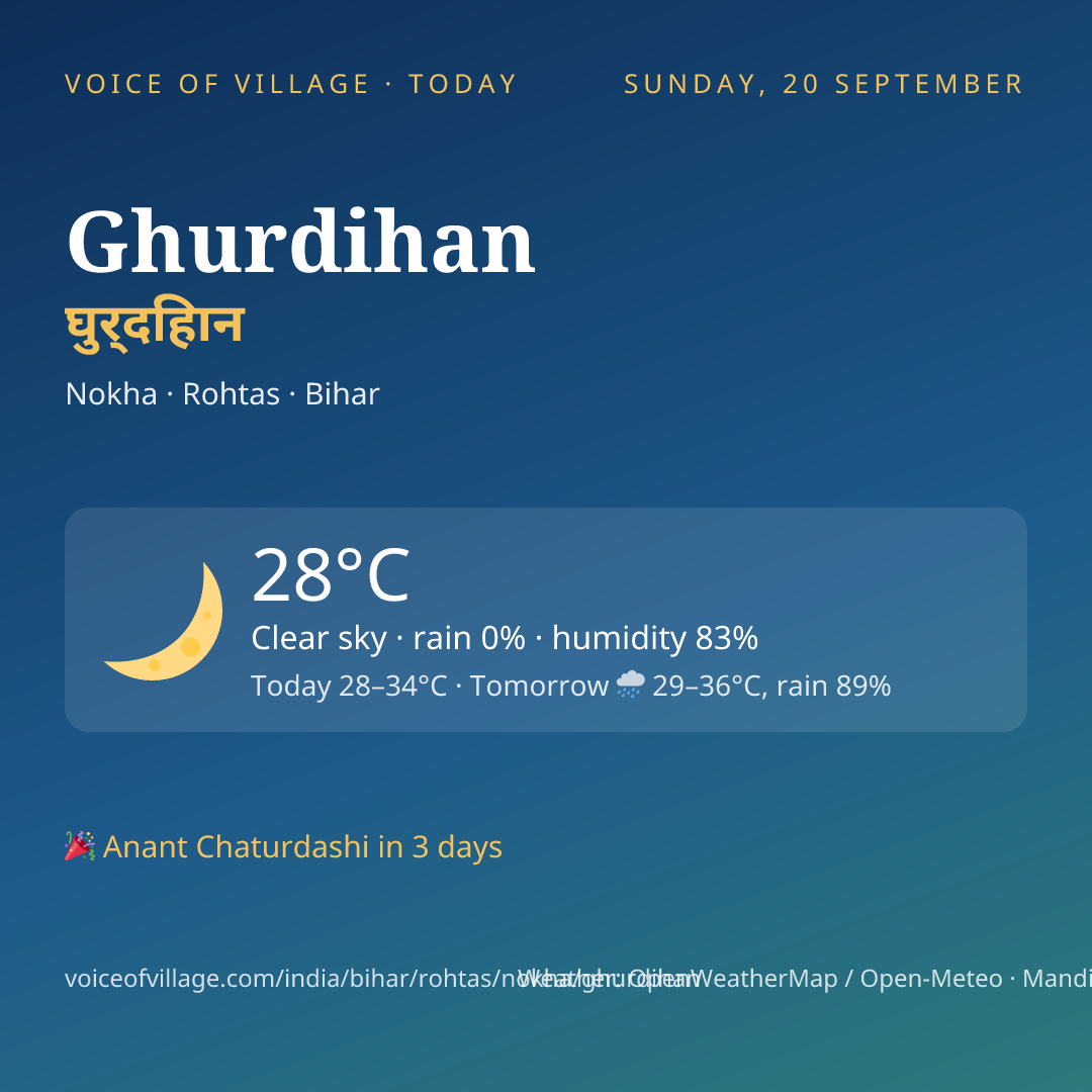 Ghurdihan today