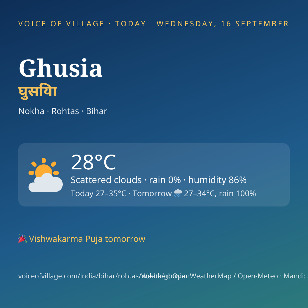 Ghusia today
