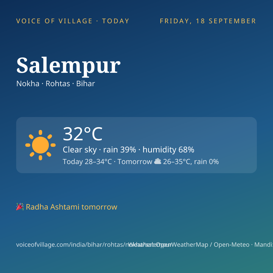 Salempur today