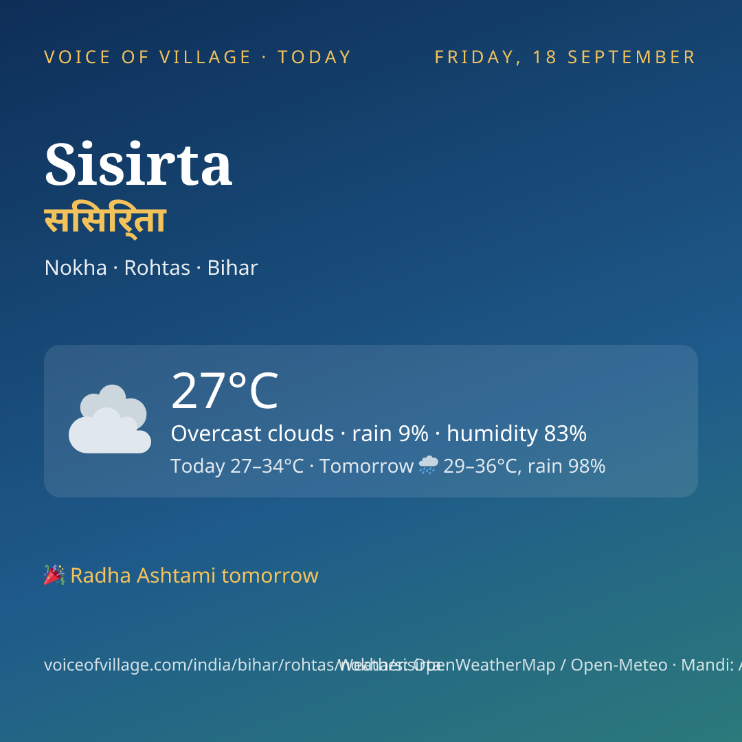 Sisirta today