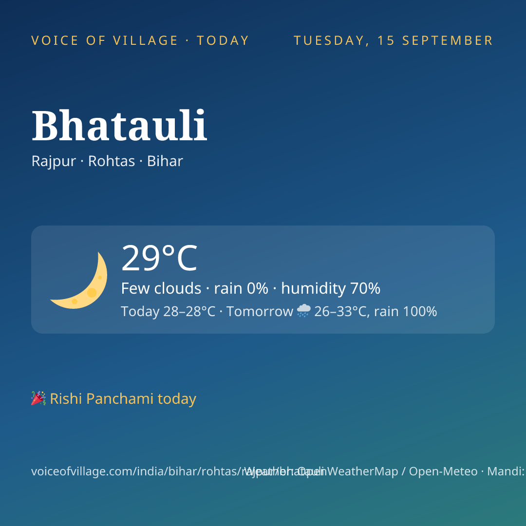 Bhatauli today