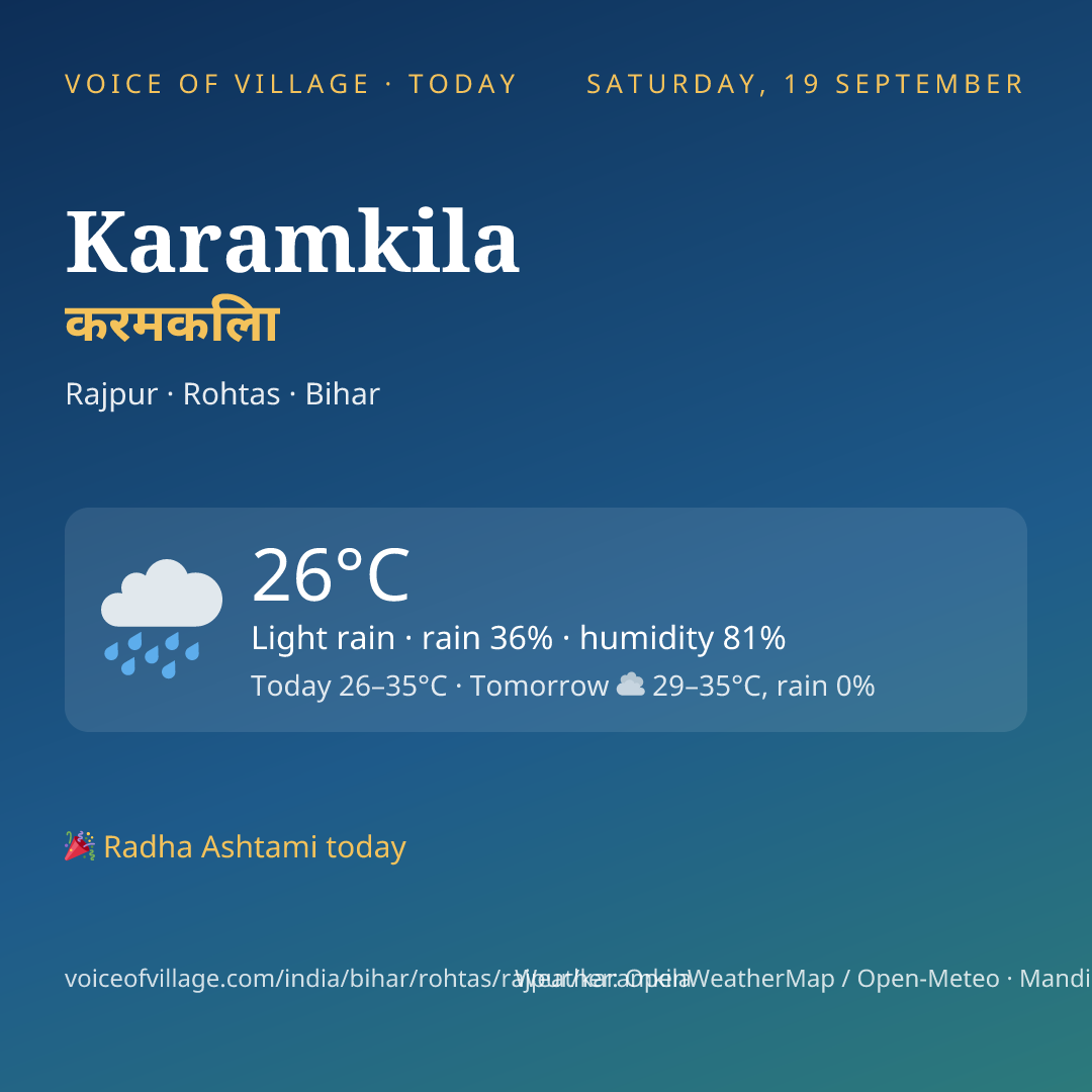 Karamkila today