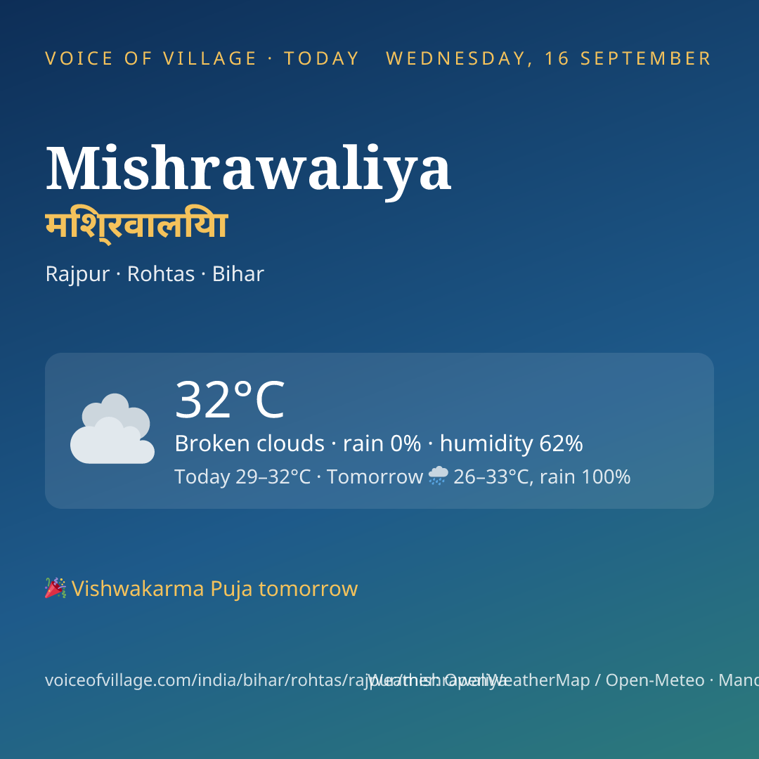 Mishrawaliya today