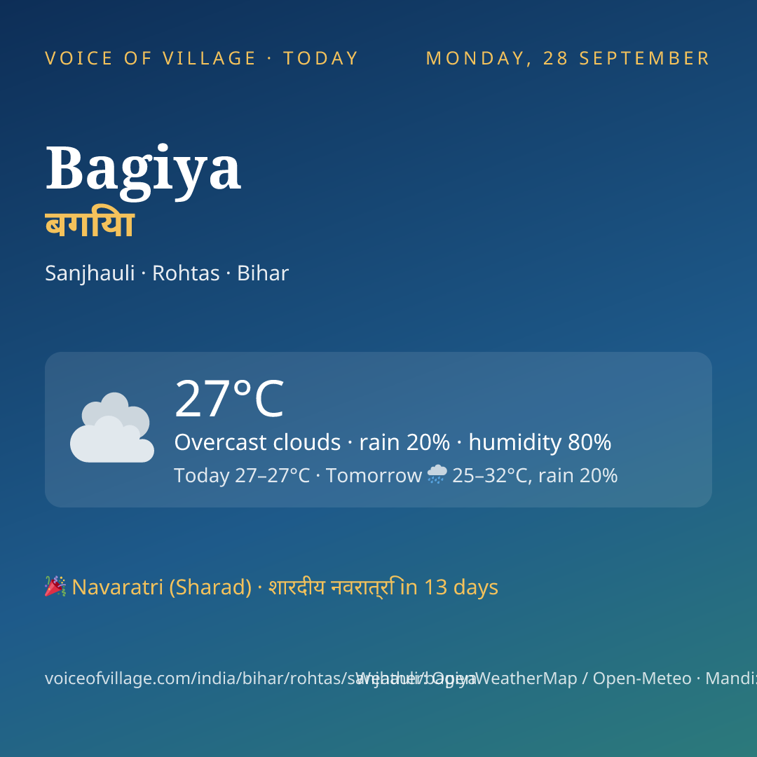 Bagiya today