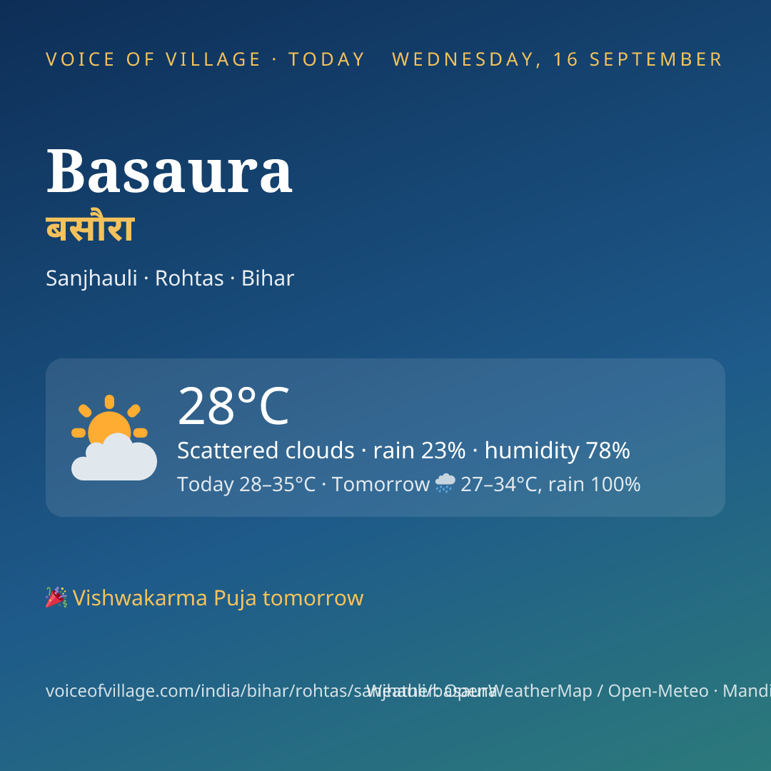 Basaura today