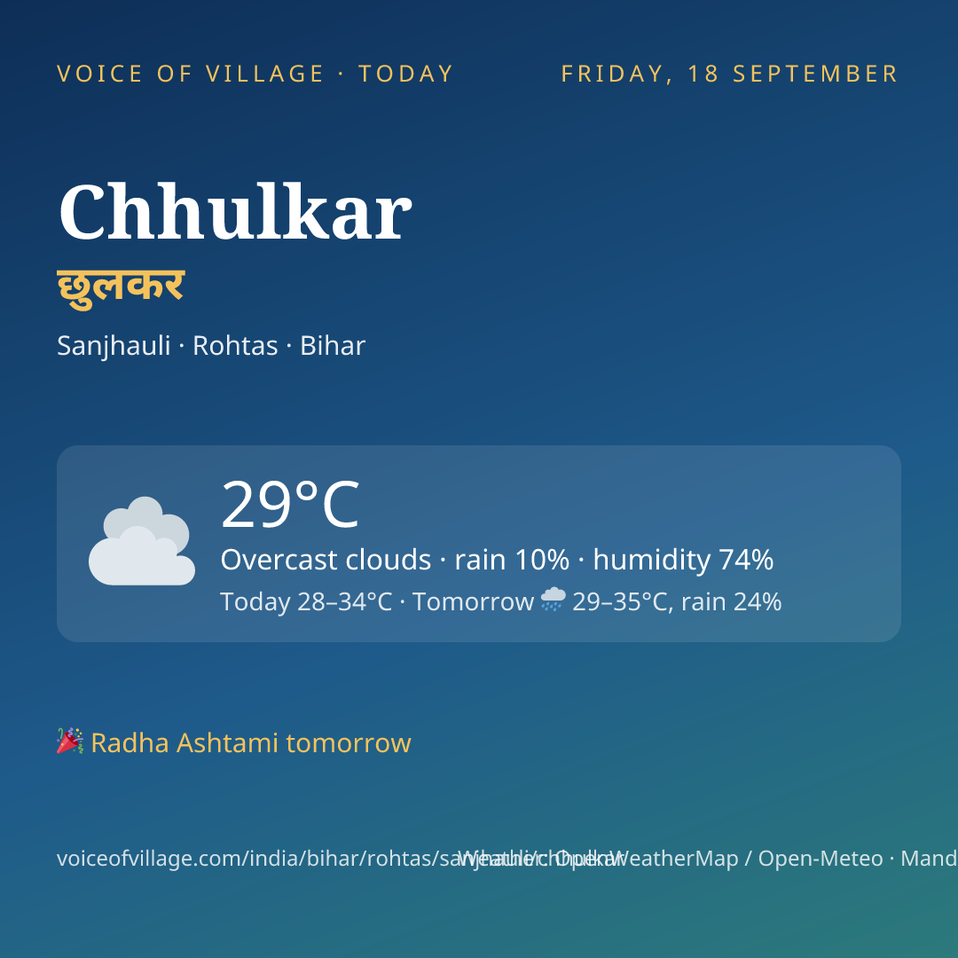 Chhulkar today