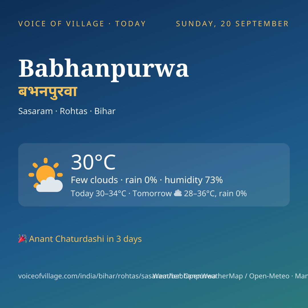 Babhanpurwa today