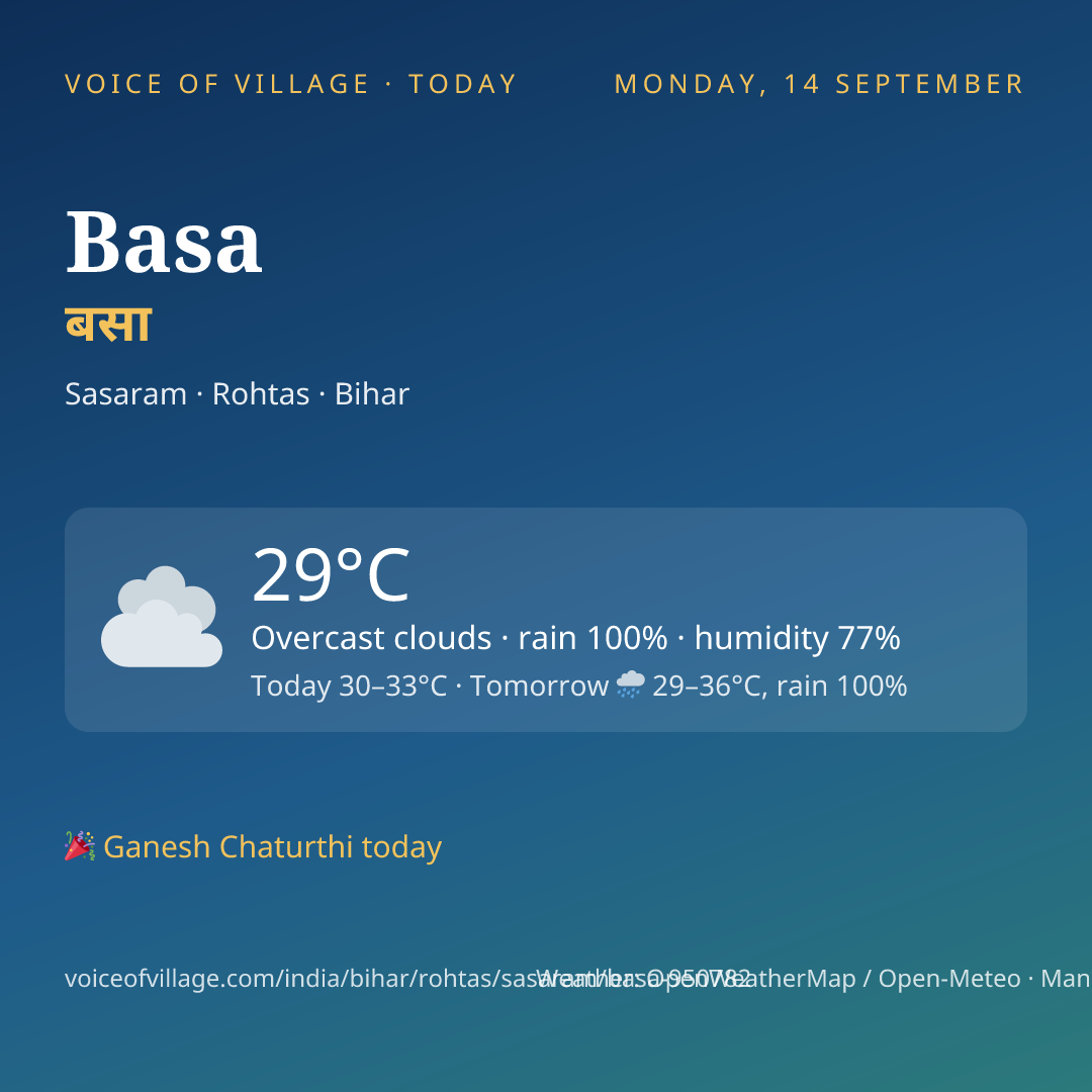 Basa today