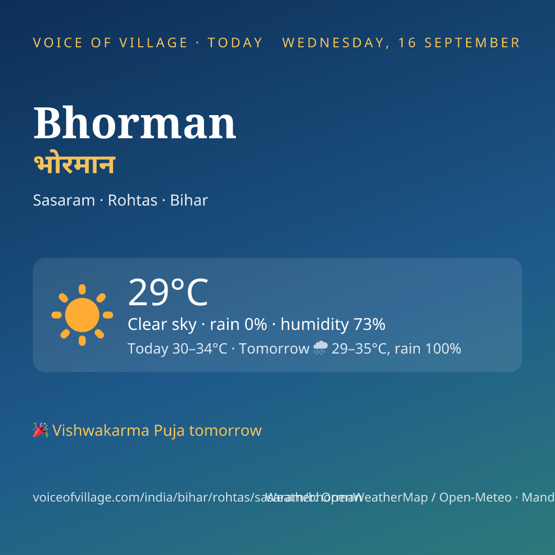 Bhorman today