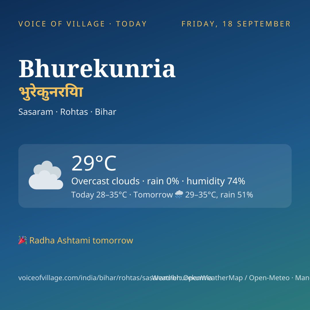 Bhurekunria today