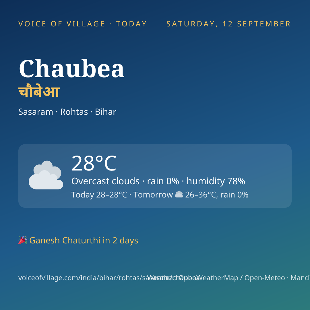 Chaubea today