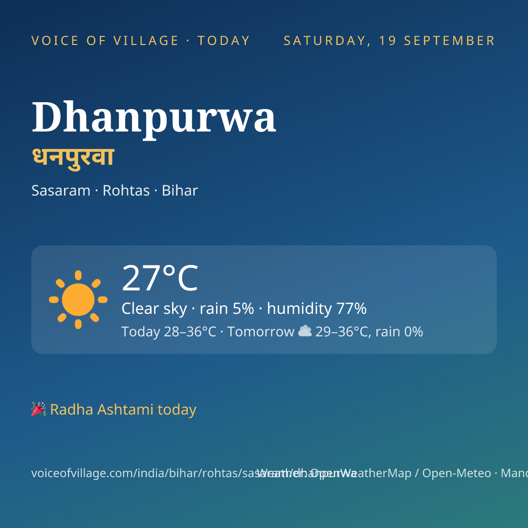 Dhanpurwa today