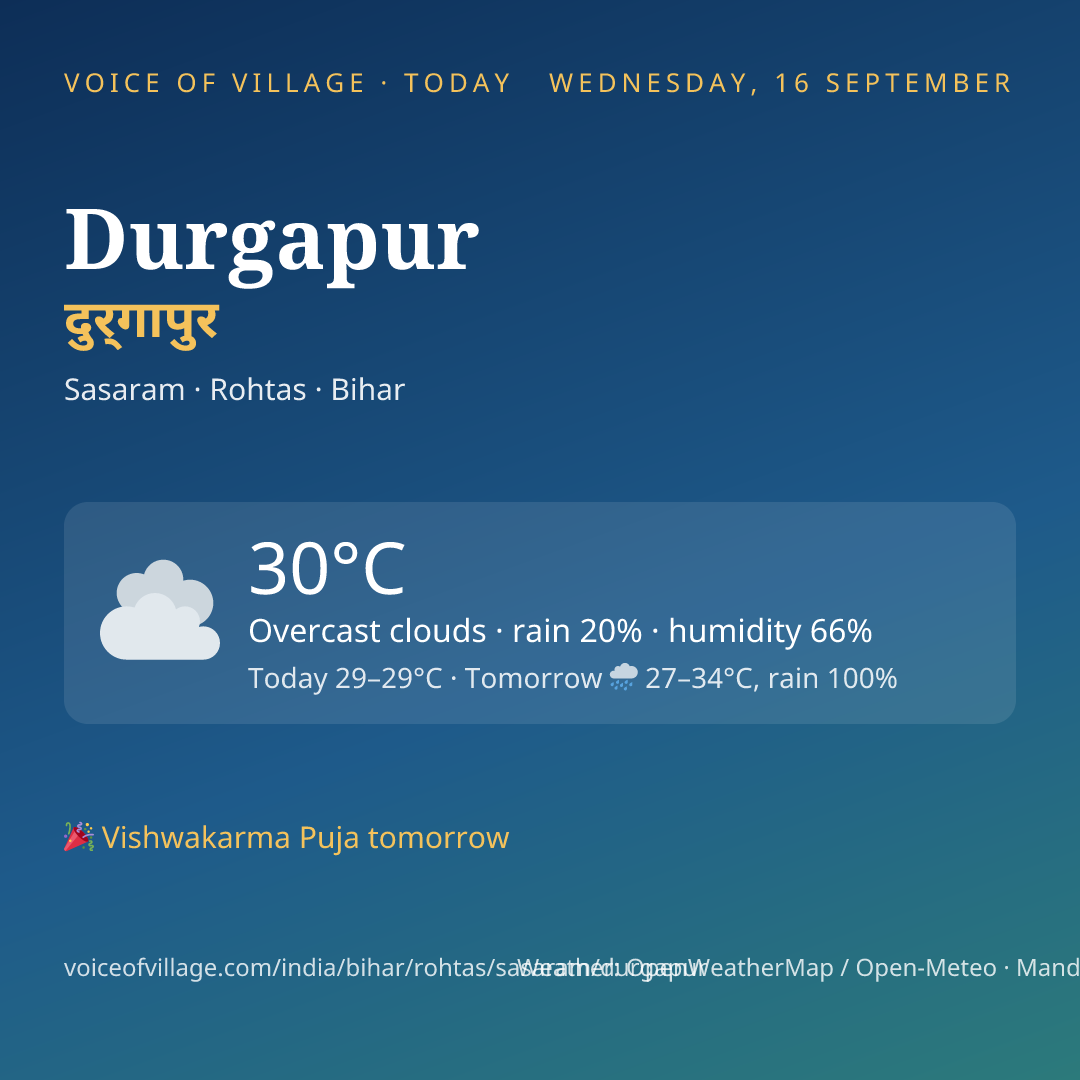 Durgapur today
