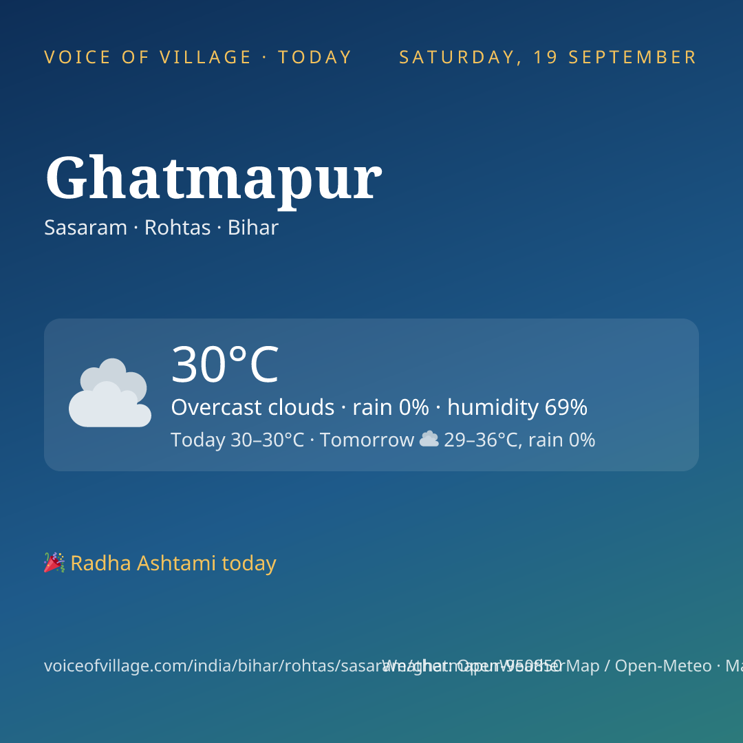 Ghatmapur today