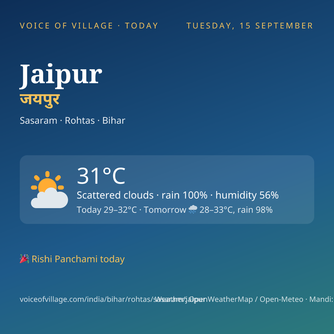 Jaipur today