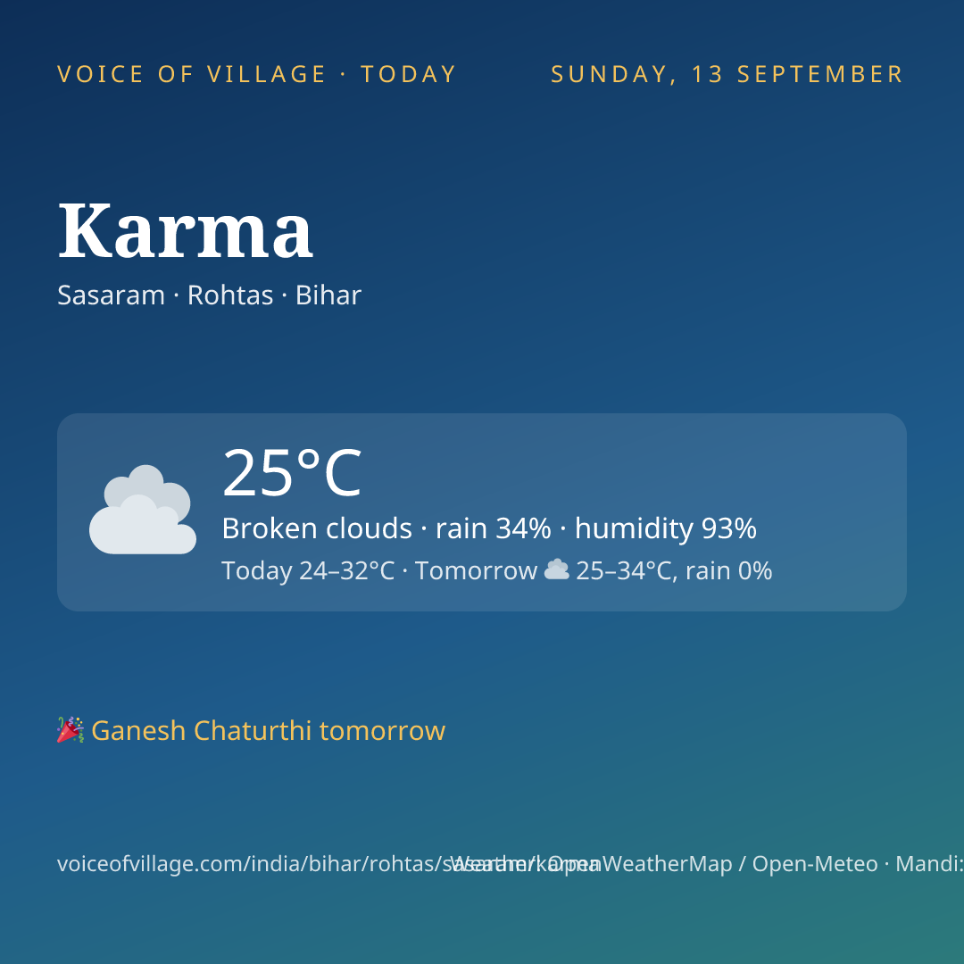 Karma today