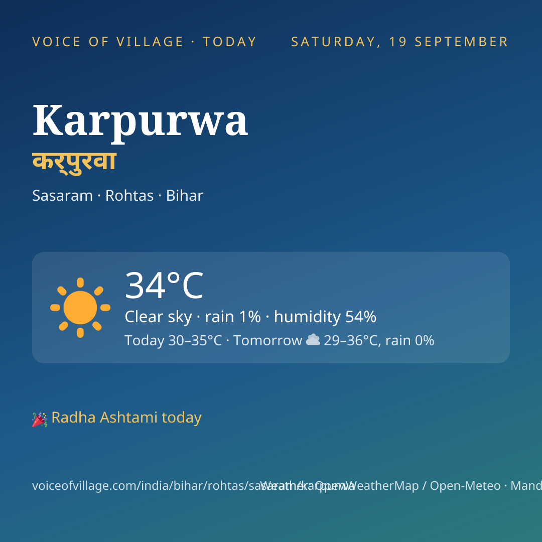 Karpurwa today