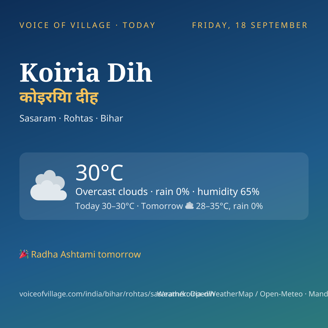 Koiria Dih today