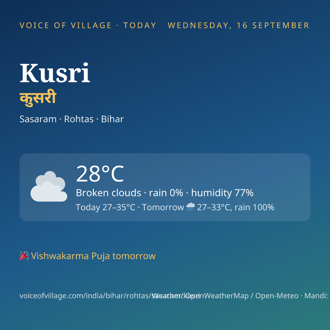 Kusri today