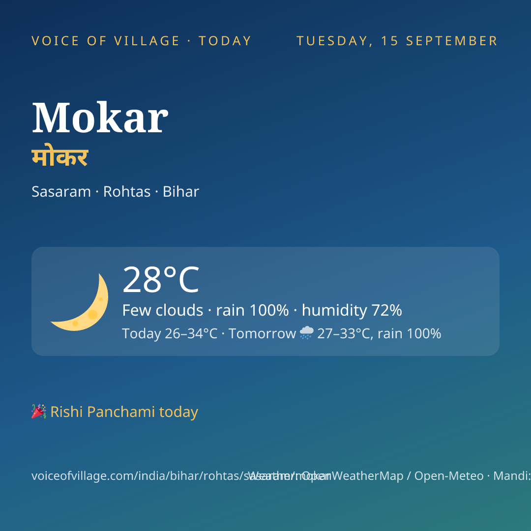 Mokar today