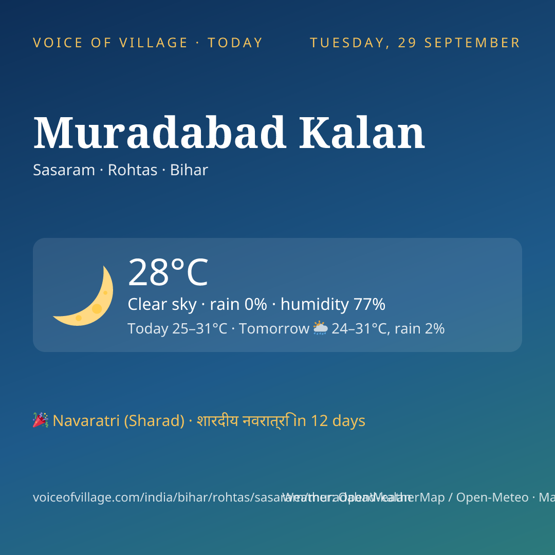 Muradabad Kalan today