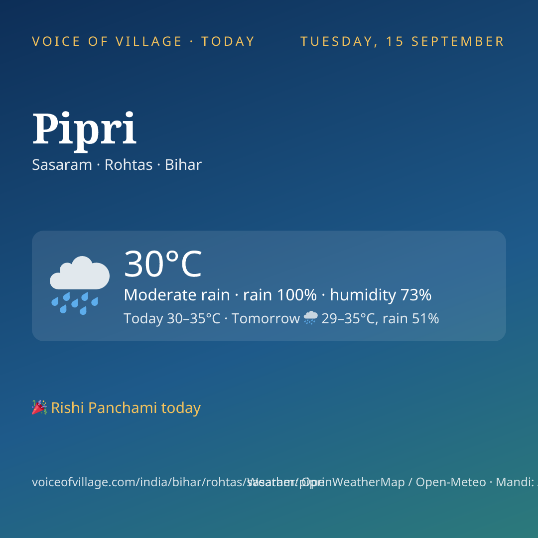 Pipri today